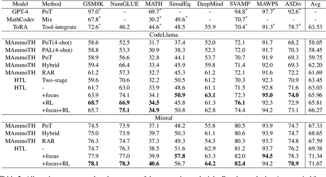 Figure 4 for How Do Humans Write Code? Large Models Do It the Same Way Too