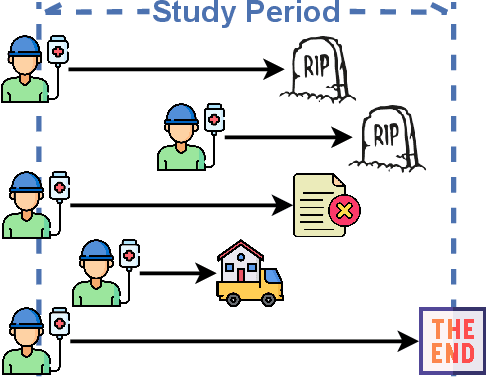 Figure 3 for MENSA: A Multi-Event Network for Survival Analysis under Informative Censoring