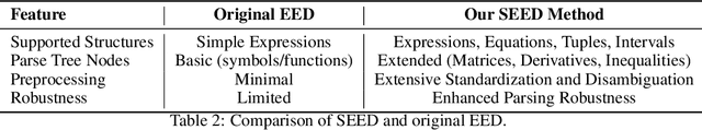 Figure 4 for CMPhysBench: A Benchmark for Evaluating Large Language Models in Condensed Matter Physics