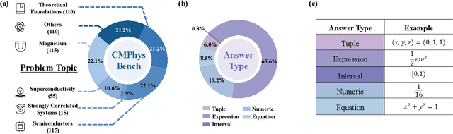 Figure 3 for CMPhysBench: A Benchmark for Evaluating Large Language Models in Condensed Matter Physics