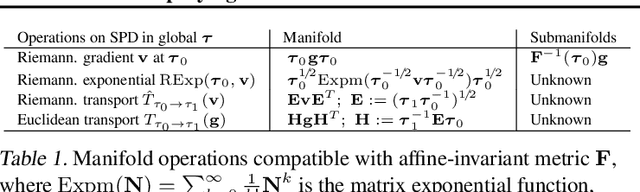 Figure 1 for Simplifying Momentum-based Riemannian Submanifold Optimization