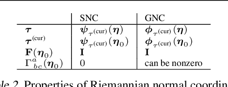 Figure 3 for Simplifying Momentum-based Riemannian Submanifold Optimization