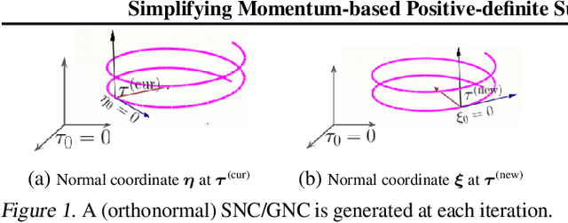 Figure 2 for Simplifying Momentum-based Riemannian Submanifold Optimization