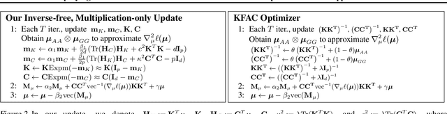 Figure 4 for Simplifying Momentum-based Riemannian Submanifold Optimization