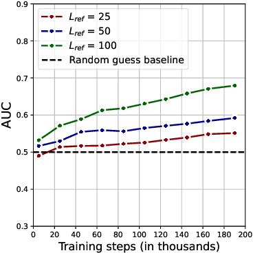 Figure 1 for Copyright Traps for Large Language Models