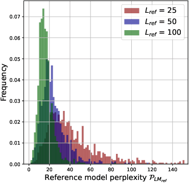 Figure 3 for Copyright Traps for Large Language Models