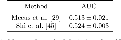 Figure 2 for Copyright Traps for Large Language Models