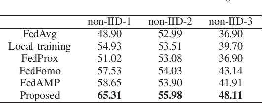 Figure 4 for Aggregation Design for Personalized Federated Multi-Modal Learning over Wireless Networks