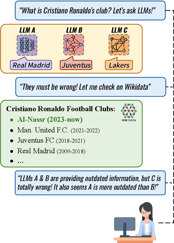 Figure 1 for Is Your LLM Outdated? Benchmarking LLMs & Alignment Algorithms for Time-Sensitive Knowledge