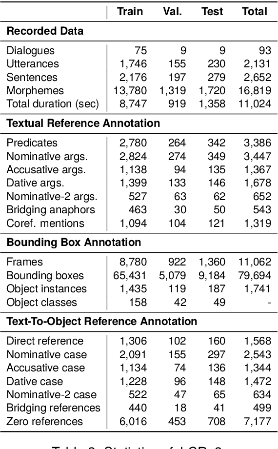 Figure 4 for J-CRe3: A Japanese Conversation Dataset for Real-world Reference Resolution