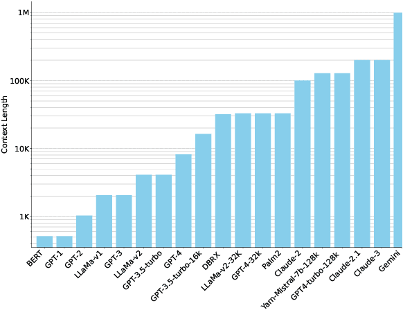 Figure 1 for Characterizing Prompt Compression Methods for Long Context Inference