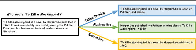 Figure 3 for Characterizing Prompt Compression Methods for Long Context Inference