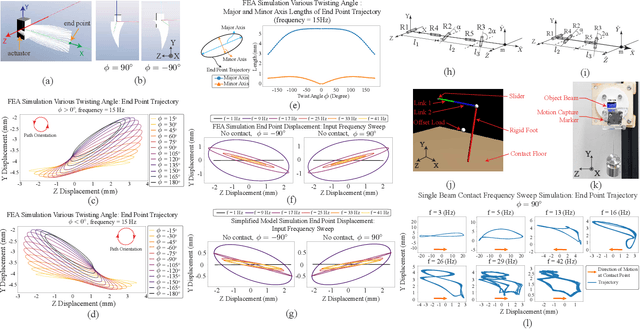 Figure 2 for Tunable Dynamic Walking via Soft Twisted Beam Vibration