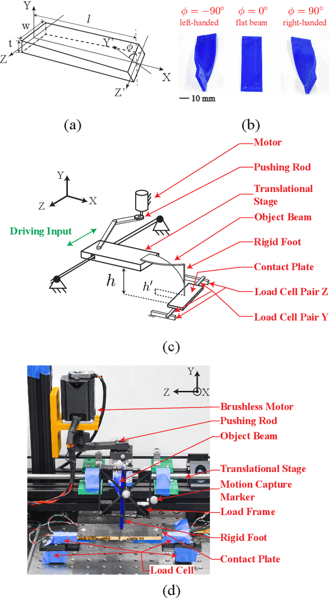 Figure 3 for Tunable Dynamic Walking via Soft Twisted Beam Vibration