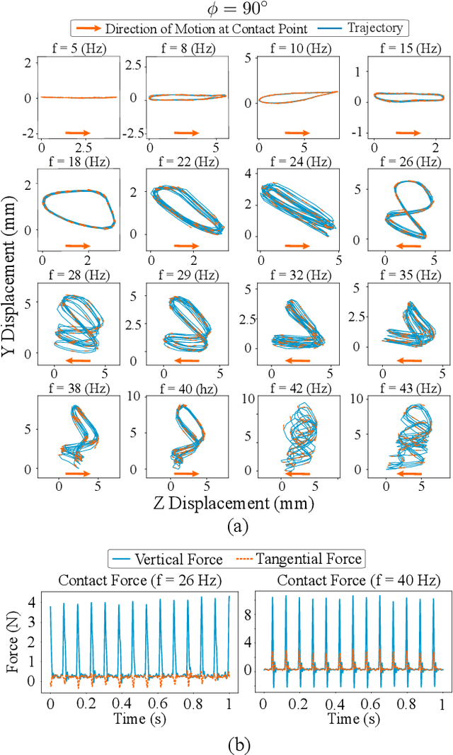 Figure 4 for Tunable Dynamic Walking via Soft Twisted Beam Vibration