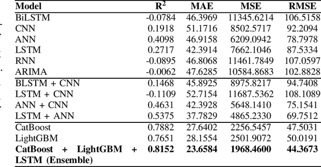Figure 1 for Gradient Boosting Decision Tree with LSTM for Investment Prediction
