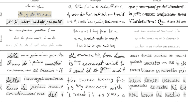 Figure 3 for Quo Vadis Handwritten Text Generation for Handwritten Text Recognition?