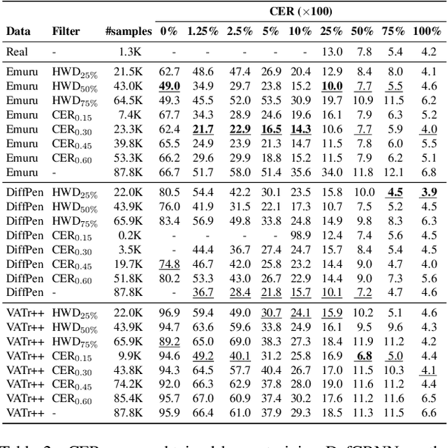 Figure 4 for Quo Vadis Handwritten Text Generation for Handwritten Text Recognition?