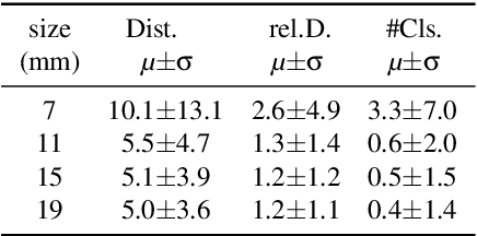Figure 2 for Investigating the Suitability of Concept Drift Detection for Detecting Leakages in Water Distribution Networks