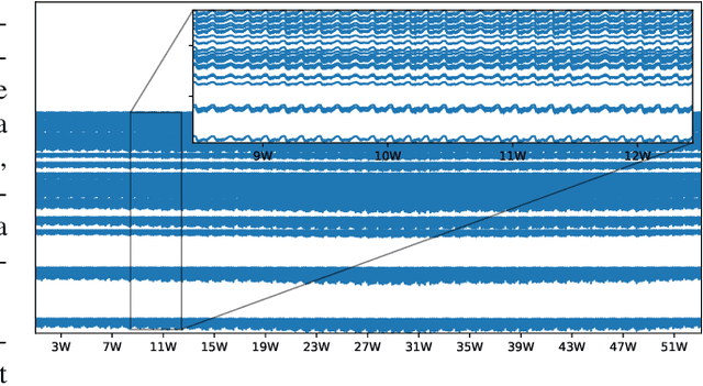 Figure 1 for Investigating the Suitability of Concept Drift Detection for Detecting Leakages in Water Distribution Networks