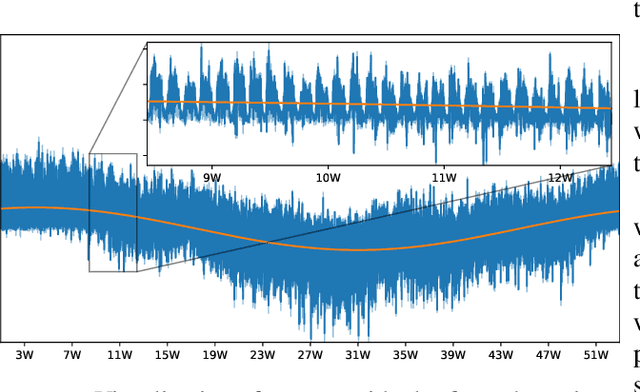Figure 4 for Investigating the Suitability of Concept Drift Detection for Detecting Leakages in Water Distribution Networks
