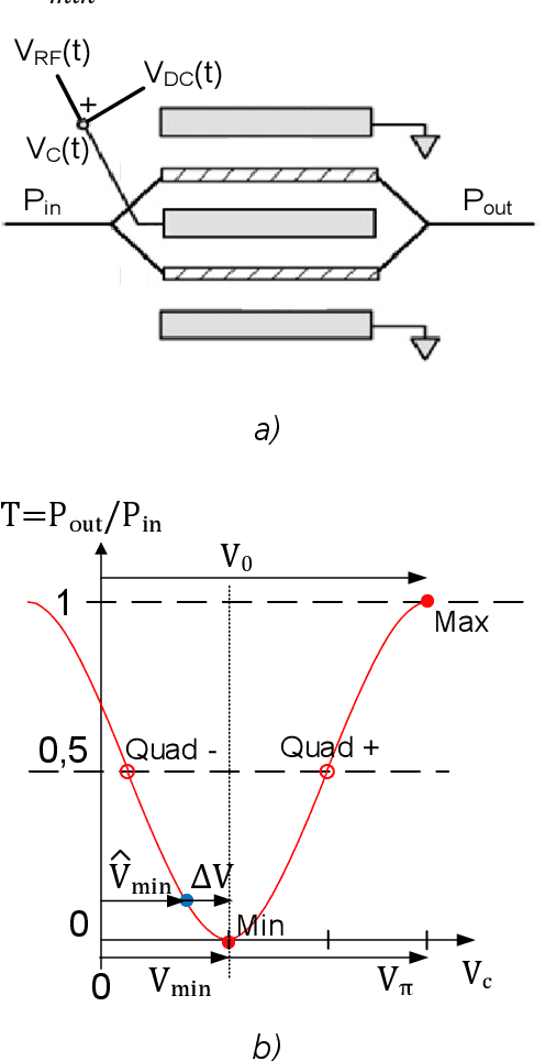 Figure 1 for EOM Minimum Point Bias Voltage Estimation for Application in Quantum Computing