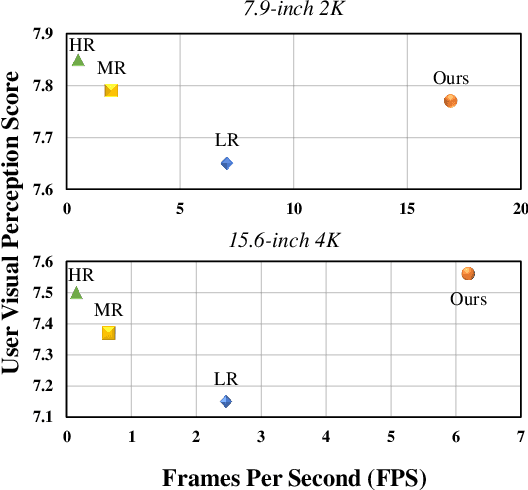 Figure 1 for DirectL: Efficient Radiance Fields Rendering for 3D Light Field Displays