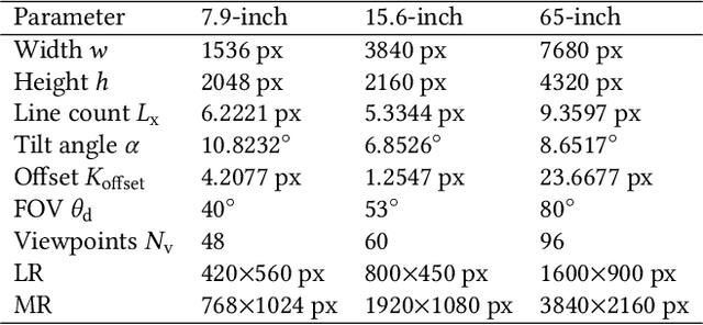Figure 2 for DirectL: Efficient Radiance Fields Rendering for 3D Light Field Displays