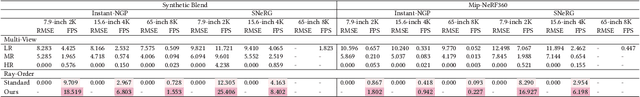 Figure 4 for DirectL: Efficient Radiance Fields Rendering for 3D Light Field Displays