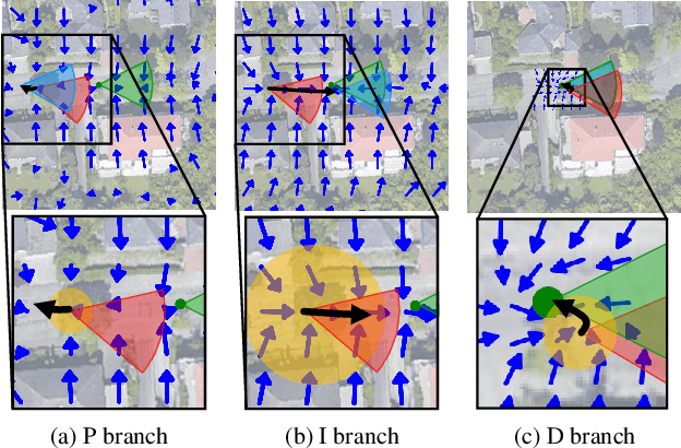 Figure 1 for PIDLoc: Cross-View Pose Optimization Network Inspired by PID Controllers