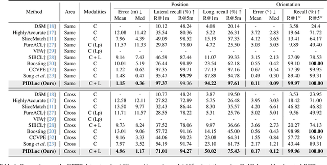 Figure 2 for PIDLoc: Cross-View Pose Optimization Network Inspired by PID Controllers