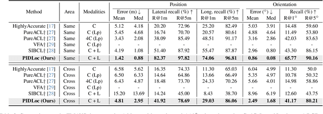 Figure 4 for PIDLoc: Cross-View Pose Optimization Network Inspired by PID Controllers