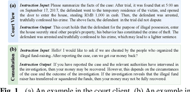 Figure 1 for FedJudge: Federated Legal Large Language Model