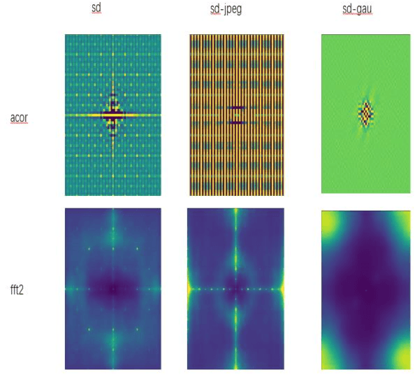 Figure 4 for Exploration of Reproducible Generated Image Detection