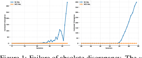 Figure 2 for On f-Divergence Principled Domain Adaptation: An Improved Framework