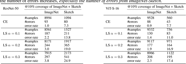 Figure 2 for Understanding Why Label Smoothing Degrades Selective Classification and How to Fix It