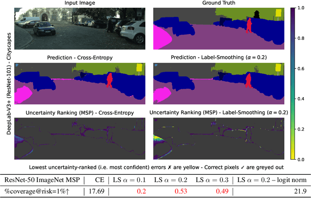 Figure 1 for Understanding Why Label Smoothing Degrades Selective Classification and How to Fix It