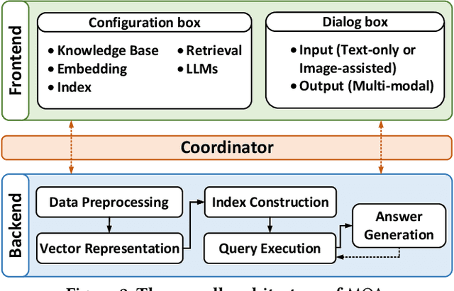 Figure 2 for An Interactive Multi-modal Query Answering System with Retrieval-Augmented Large Language Models