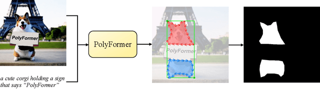 Figure 1 for PolyFormer: Referring Image Segmentation as Sequential Polygon Generation