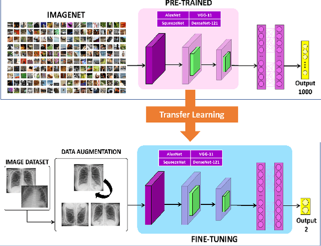 Figure 1 for Evaluating Convolutional Neural Networks for COVID-19 classification in chest X-ray images