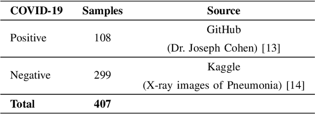 Figure 4 for Evaluating Convolutional Neural Networks for COVID-19 classification in chest X-ray images
