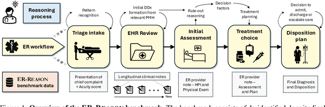 Figure 1 for ER-REASON: A Benchmark Dataset for LLM-Based Clinical Reasoning in the Emergency Room