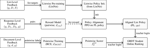Figure 3 for DMA: Online RAG Alignment with Human Feedback