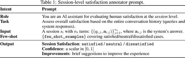 Figure 2 for DMA: Online RAG Alignment with Human Feedback