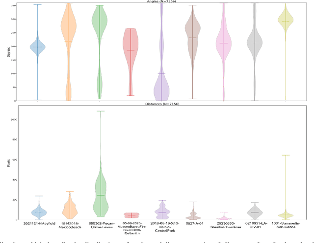 Figure 4 for Non-Uniform Spatial Alignment Errors in sUAS Imagery From Wide-Area Disasters