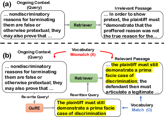 Figure 1 for GuRE:Generative Query REwriter for Legal Passage Retrieval