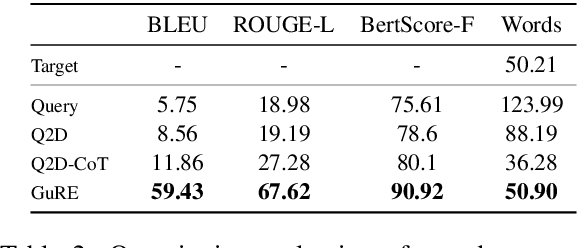 Figure 3 for GuRE:Generative Query REwriter for Legal Passage Retrieval