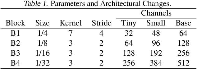 Figure 2 for Hybrid Spiking Vision Transformer for Object Detection with Event Cameras
