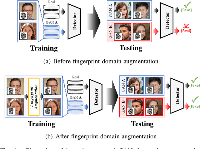 Figure 1 for General GAN-generated image detection by data augmentation in fingerprint domain