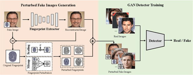Figure 2 for General GAN-generated image detection by data augmentation in fingerprint domain